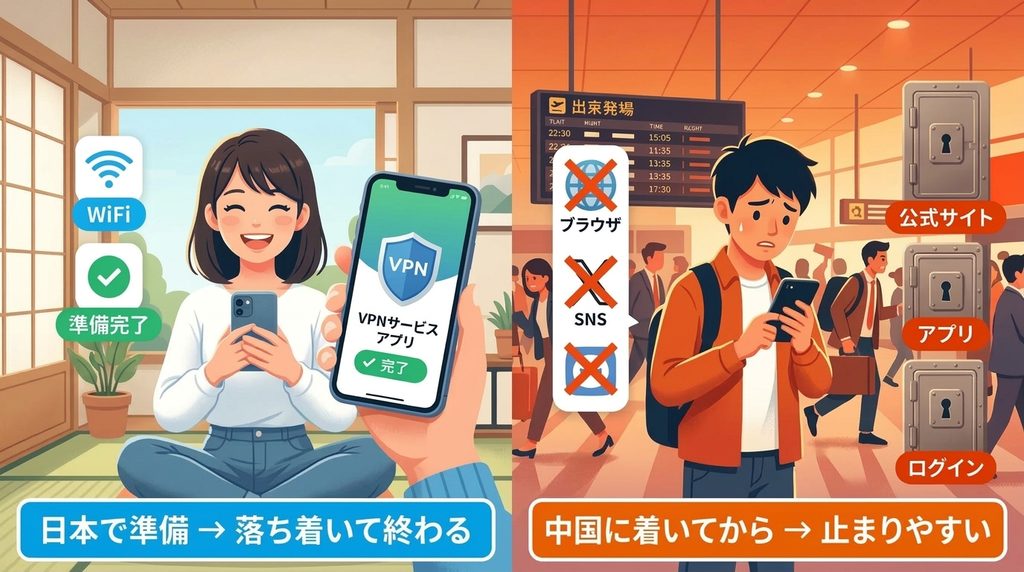 日本で準備した人と、中国に着いてから困る人の比較イラスト