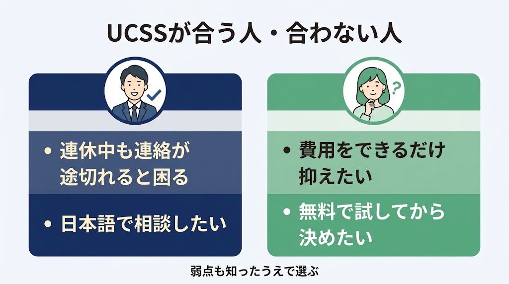UCSSが合う人・合わない人の比較図