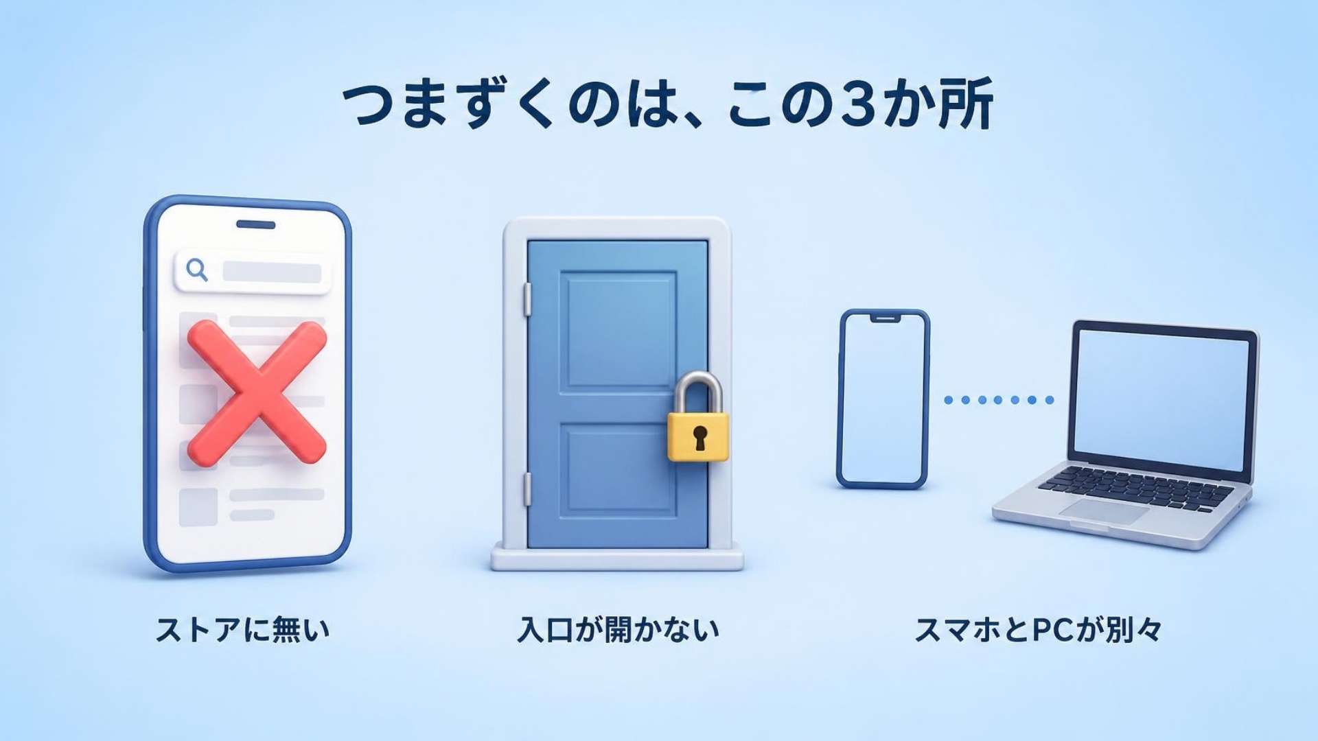 つまずくのは3か所：ストアに無い、入口が開かない、スマホとPCが別々