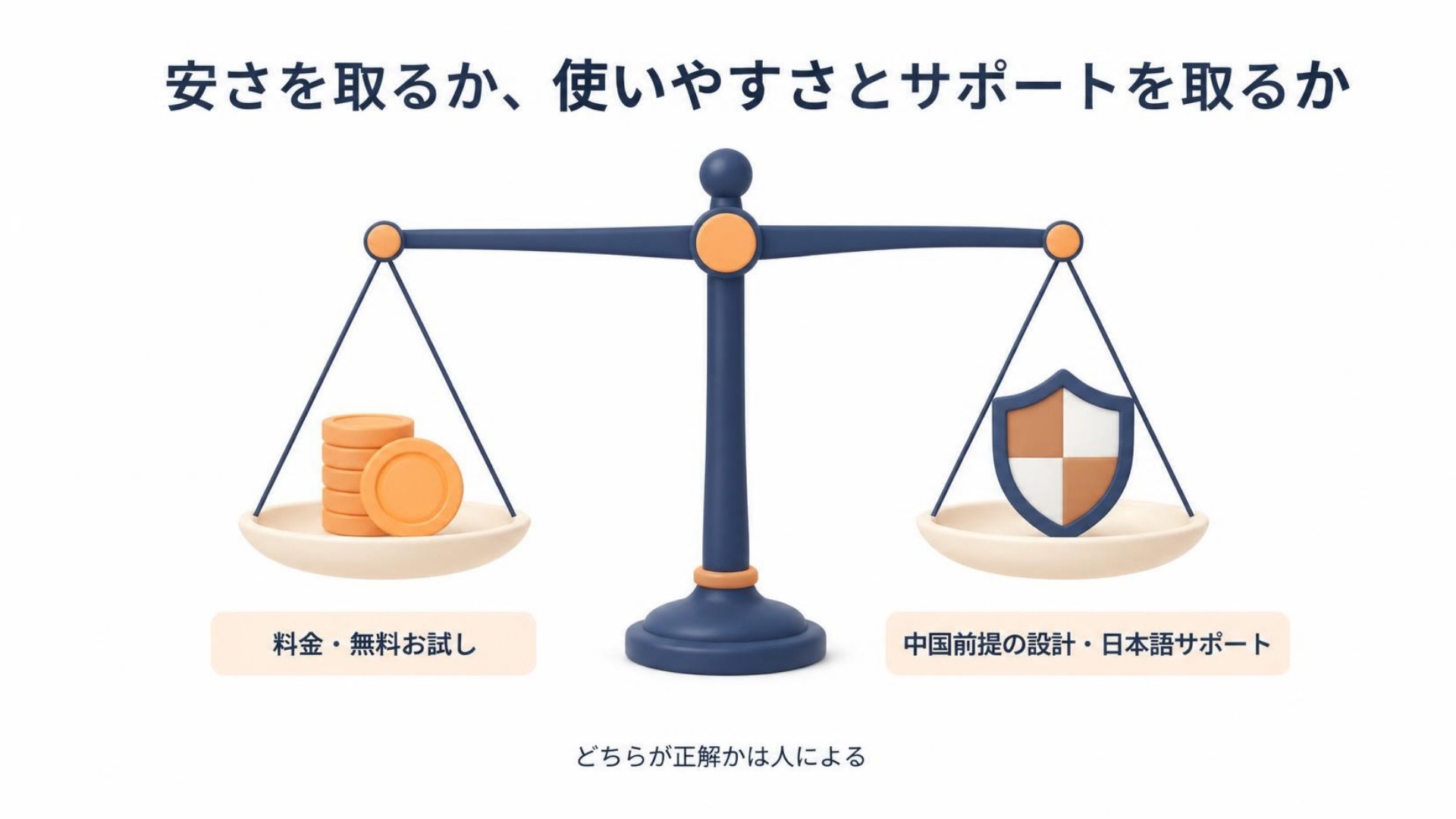 安さを取るか、使いやすさとサポートを取るかの天秤。料金・無料お試しと、中国前提の設計・日本語サポート。どちらが正解かは人による