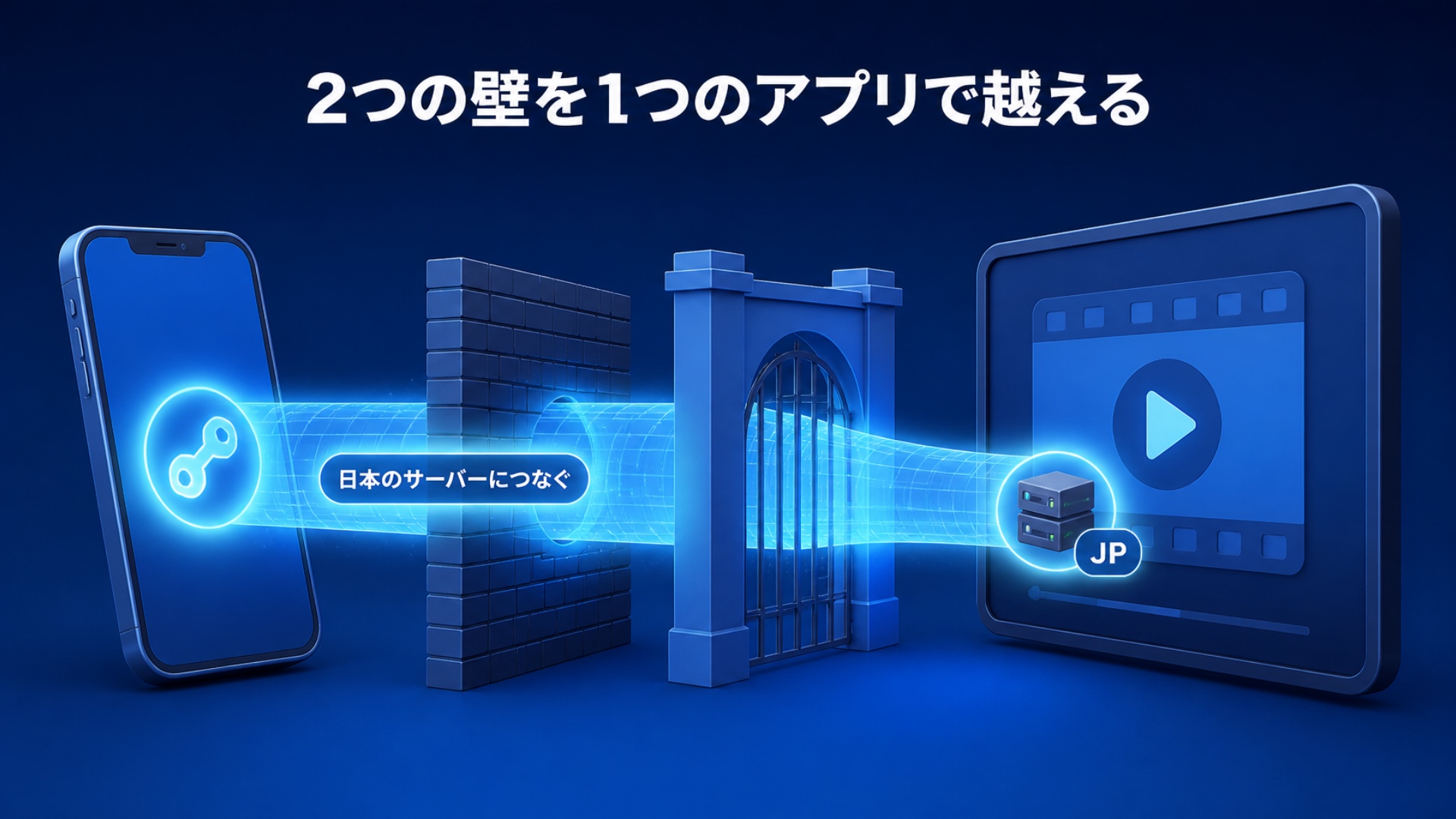 2つの壁を1つのアプリで越える。スマホから日本のサーバーにつなぐ通信が、規制の壁と配信地域の門を通り抜けて動画に届く図